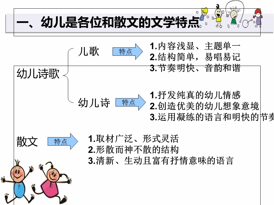 幼儿园诗歌和散文活动的组织与实施.ppt_第2页