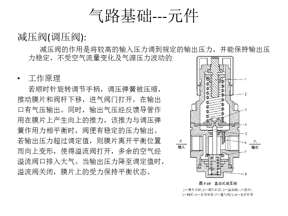 气路图制作及原理.ppt_第3页