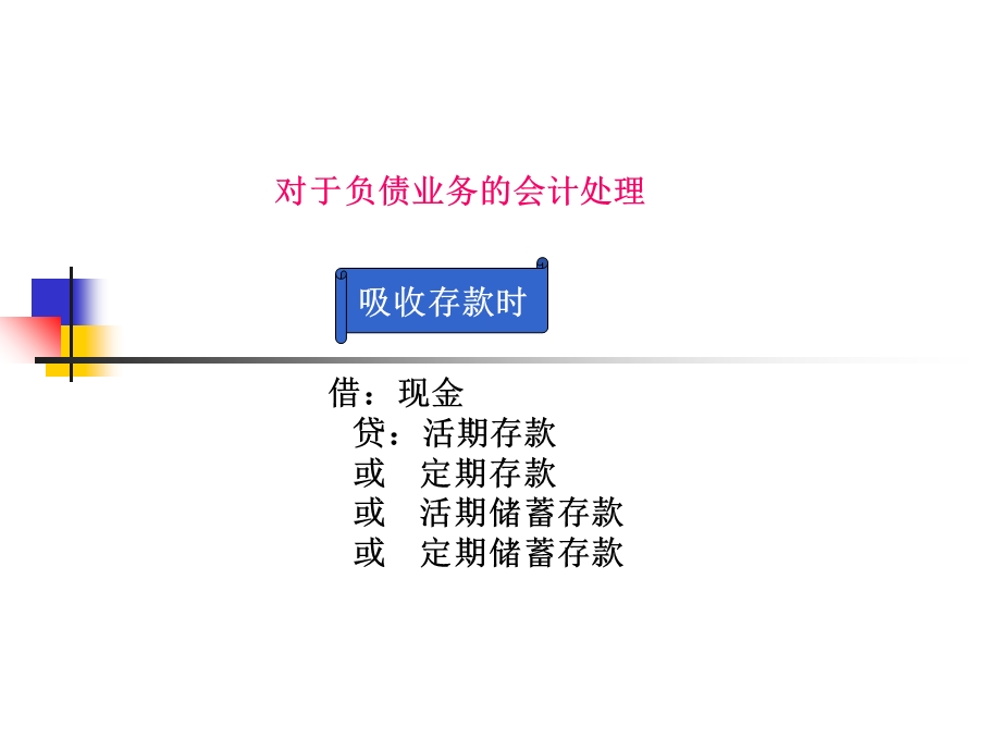 商业银行的负债业务.ppt_第3页