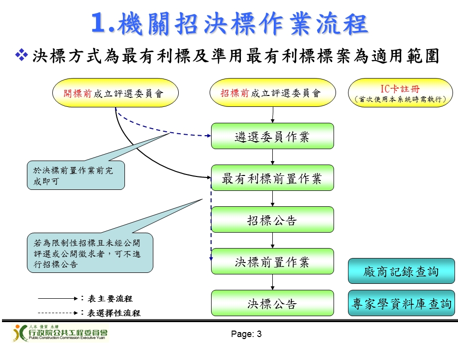 最有利标标案管理.ppt_第3页