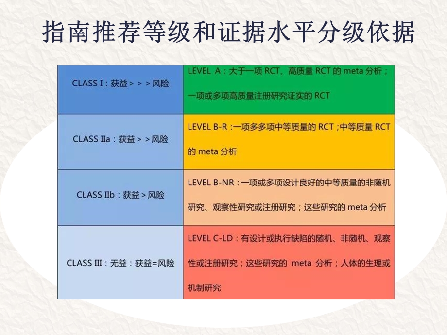 最新2018AHAASA急性缺血性卒中早期管理指南.ppt_第3页