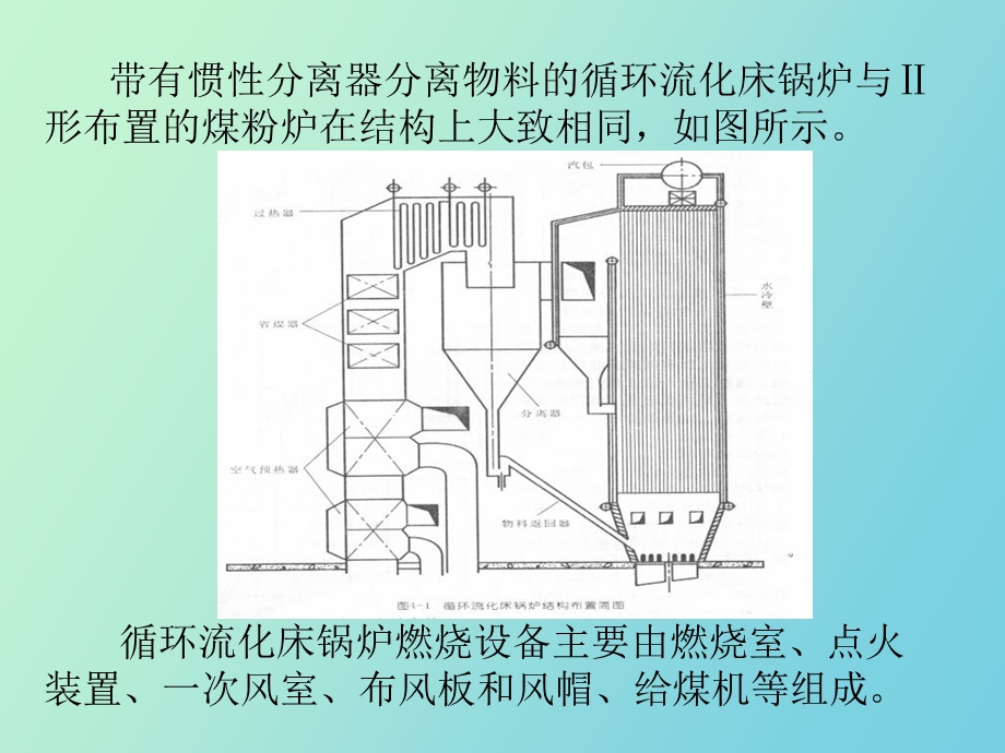 循环流化床锅炉设备.ppt_第2页