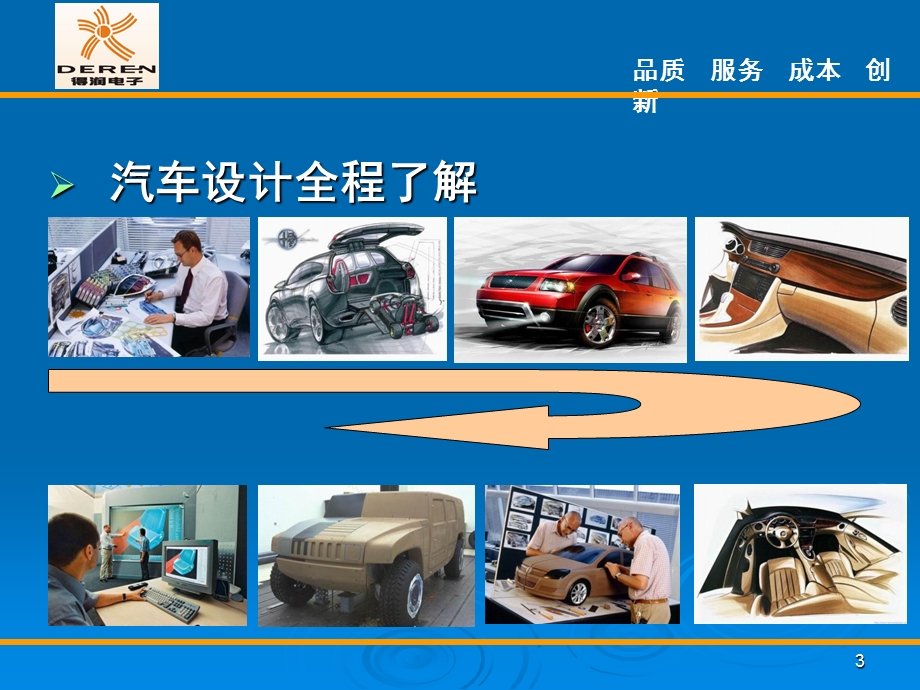 汽车线束开发基础知识.ppt_第3页