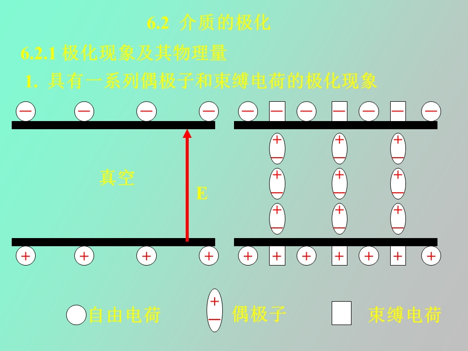 无机材料的介电性能.ppt_第3页