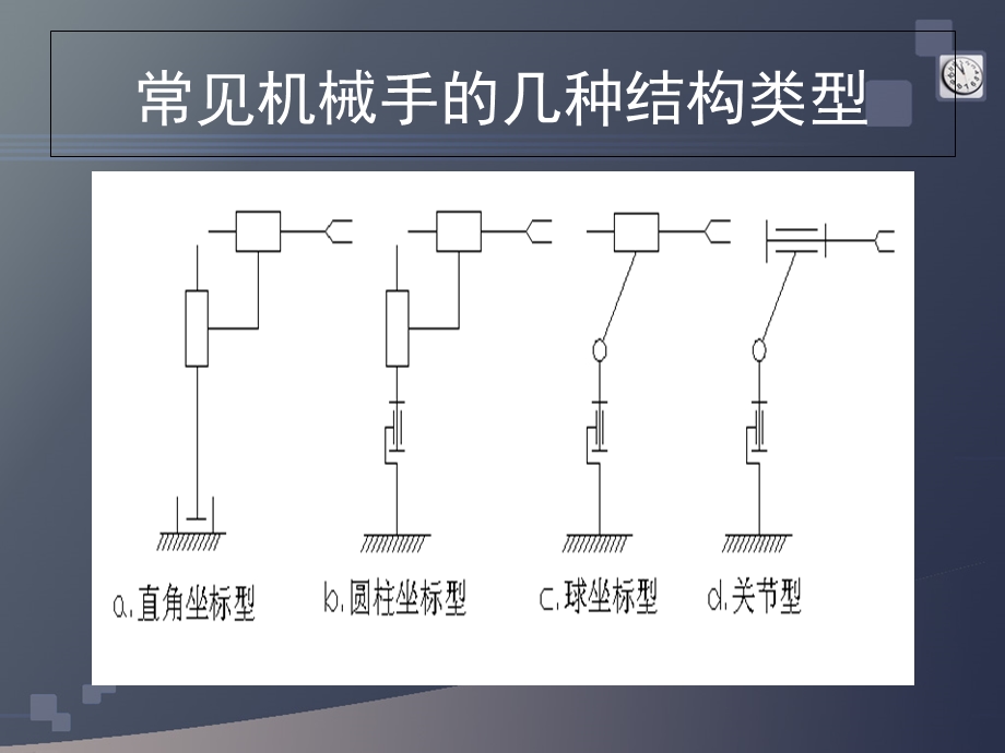 械手结构的设计和分析.ppt_第3页