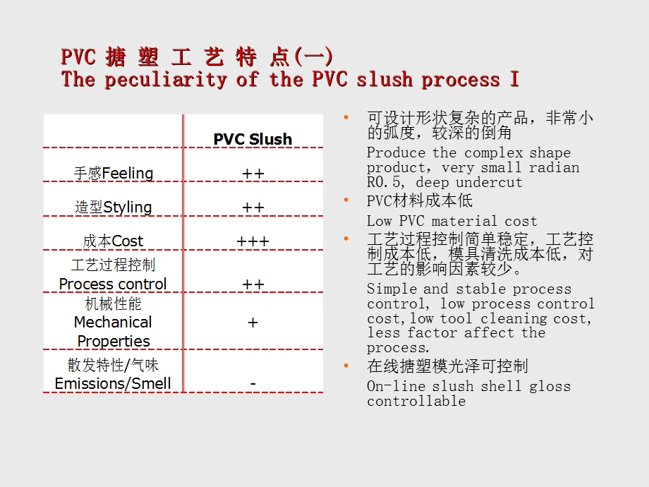 延锋搪塑工艺介绍.ppt_第2页