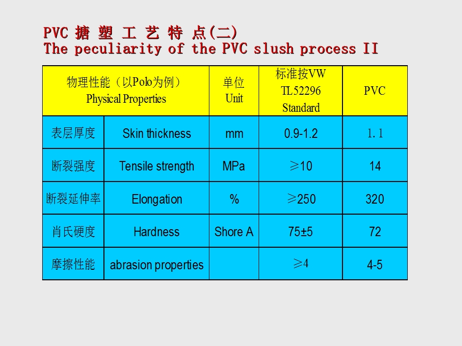 延锋搪塑工艺介绍.ppt_第3页