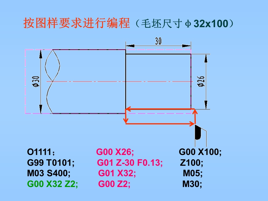 数控车床编程G90指令.ppt_第3页