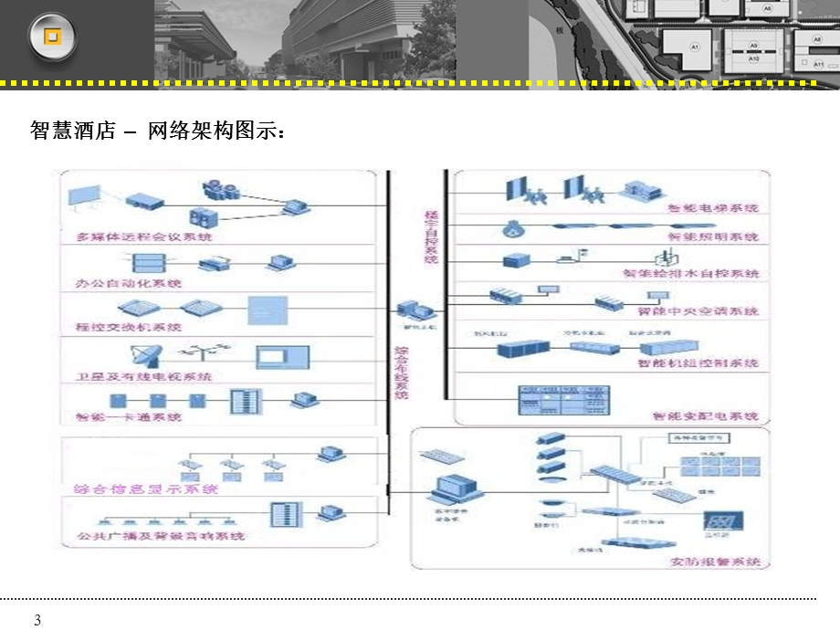 智能化酒店系统PPT.ppt_第3页