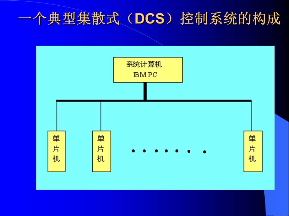 串行口ppt课件.ppt_第3页