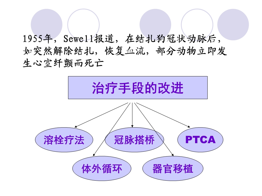 缺血再灌注损伤Ischemiareperfusioninjury课件00002.ppt_第3页