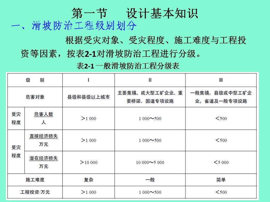 坡率法与减重.ppt_第2页