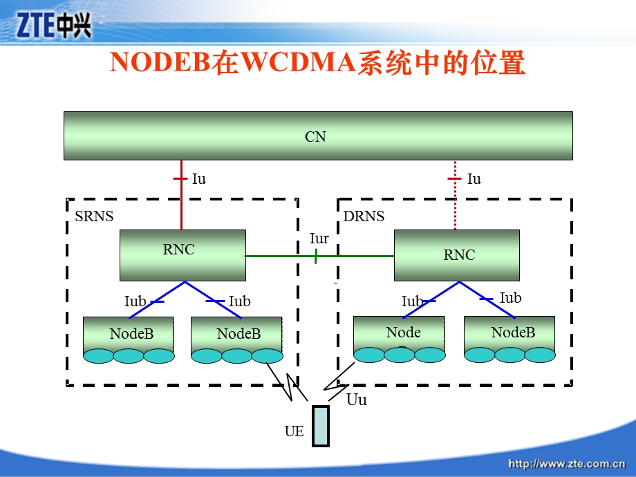 中兴通讯系列化基站.ppt_第3页