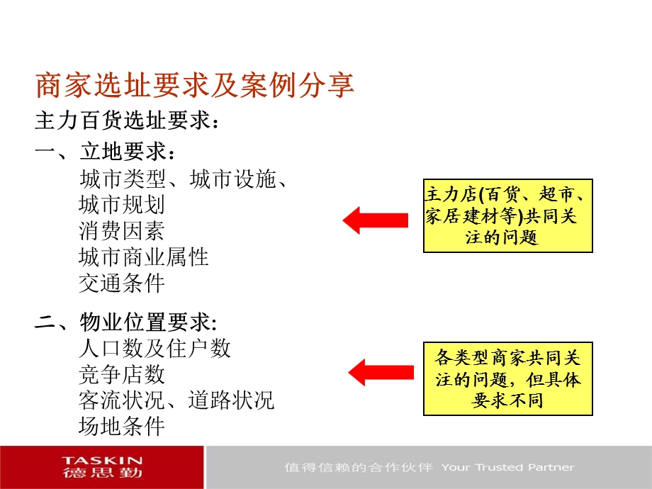 商家选址要求及案例分享.ppt_第3页