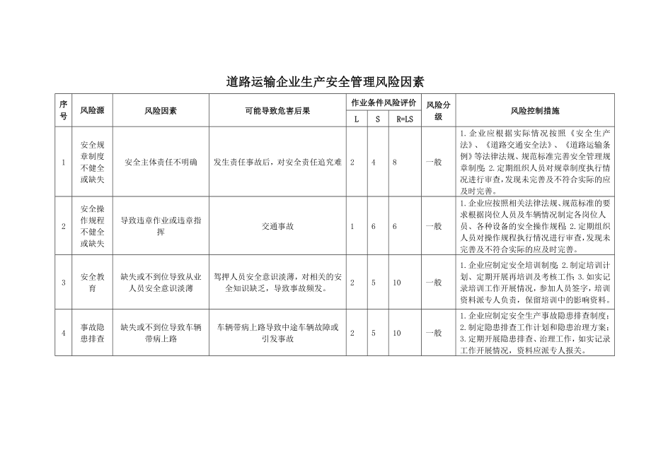 道路运输企业生产安全管理风险因素.doc_第1页