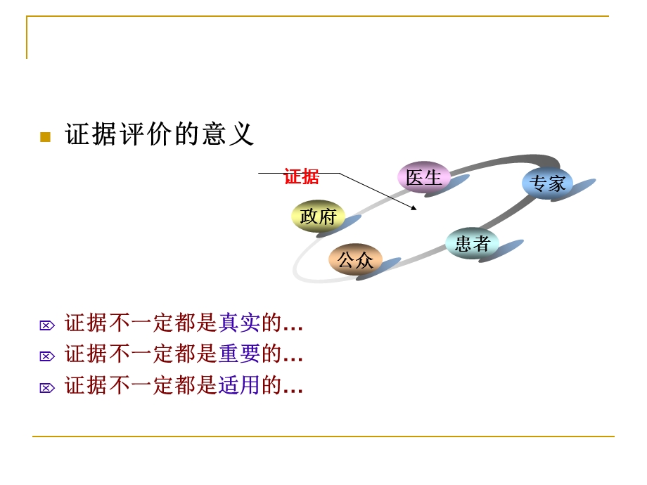 循证医学证据评价的基本原则与方法研.ppt_第3页