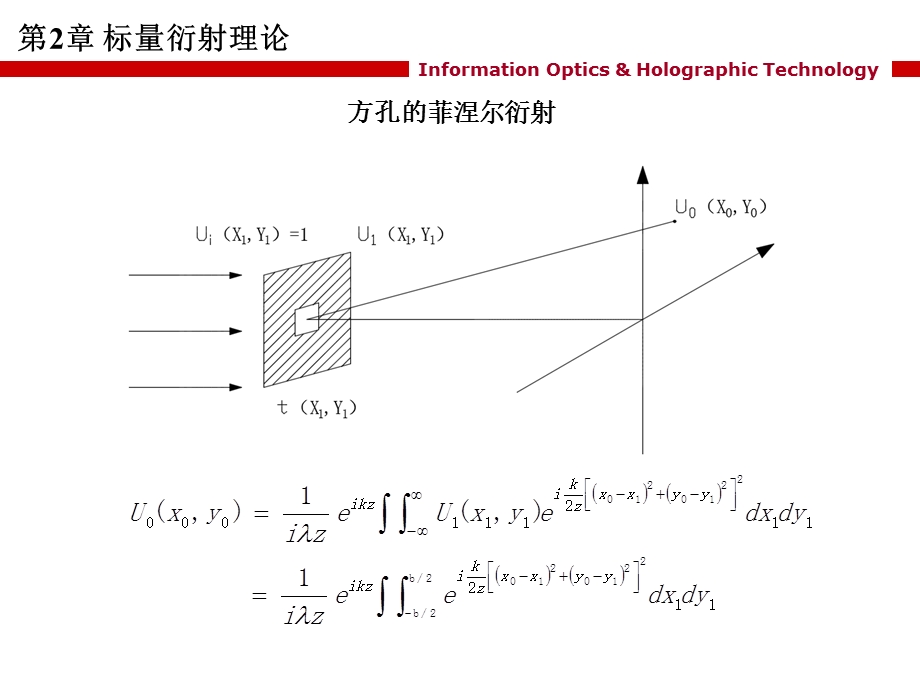 方孔的菲涅尔衍射.ppt_第1页