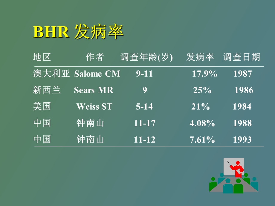 支气管激发试验.ppt_第2页