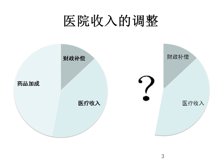 循证药学和药物经济学在肿瘤合理用药中的应用.ppt_第3页