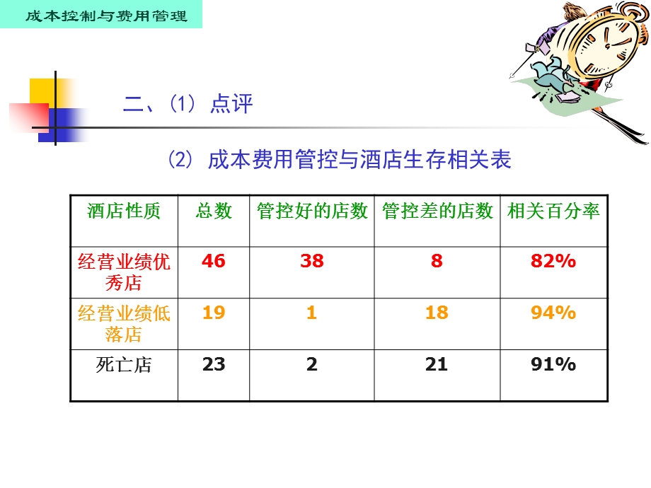 成本控制与费用管理.ppt_第2页