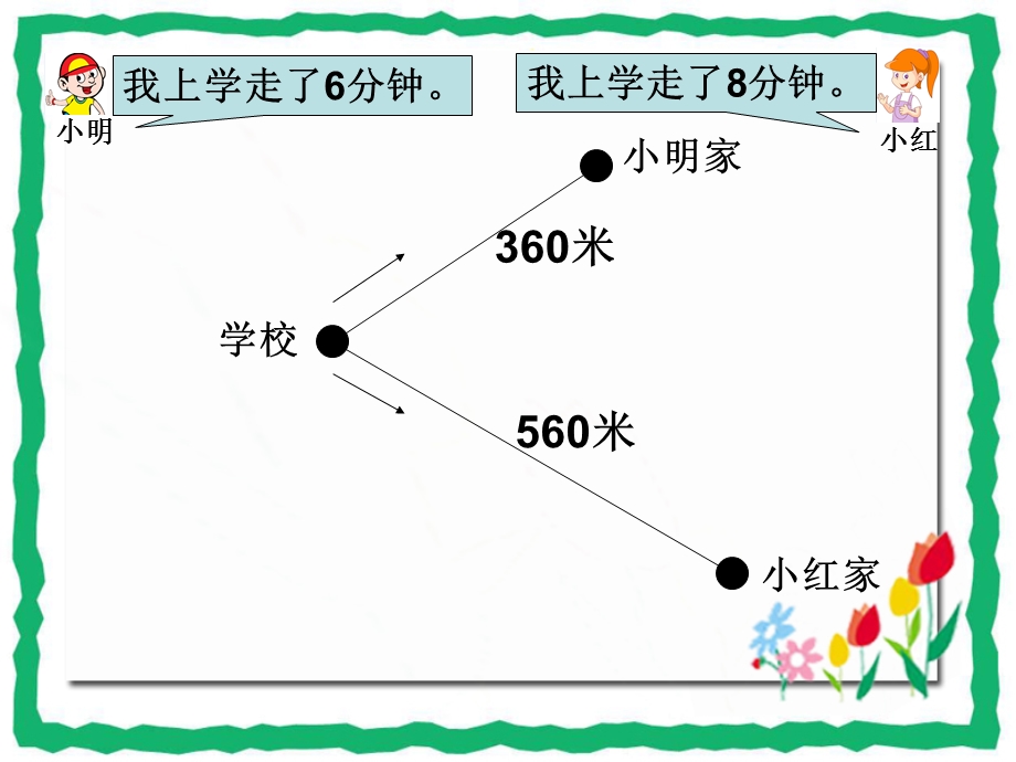 四年级数学上册路程时间与速度.ppt_第3页