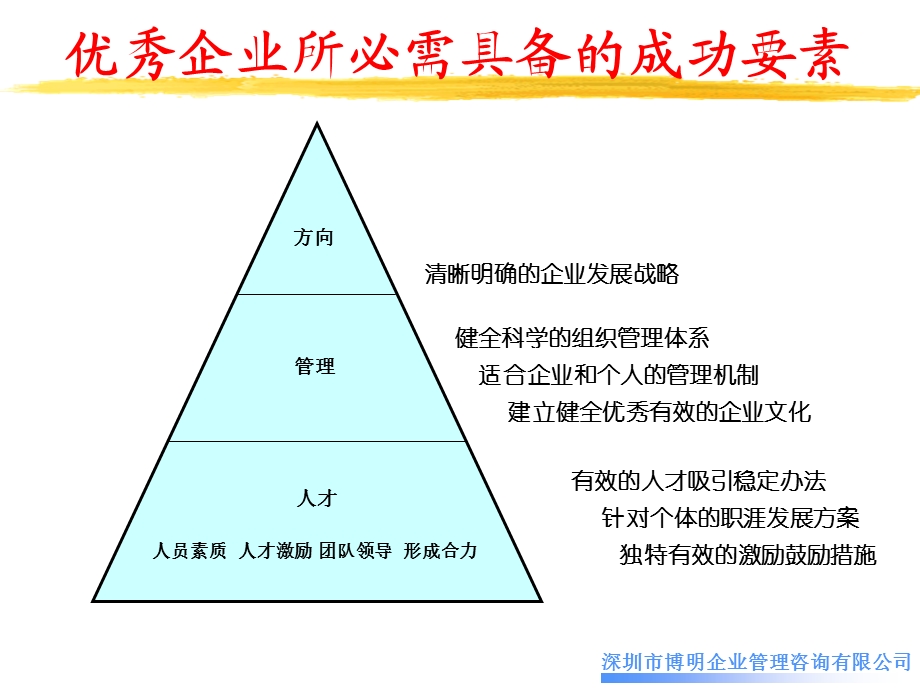 员工离职原因及解决方案-崔翔.ppt_第3页