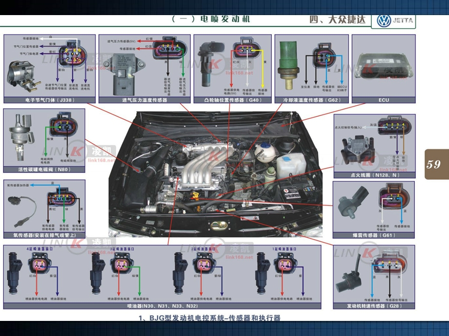 捷达全车线路图所有插头针脚介绍.ppt_第2页