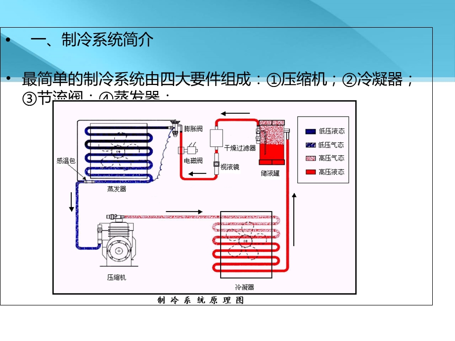 强化传热在蒸发式冷凝器冷凝过程的应用.ppt_第2页