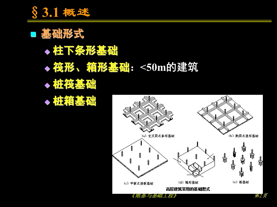 柱下条形基础、筏形基础和箱形基础.ppt_第2页