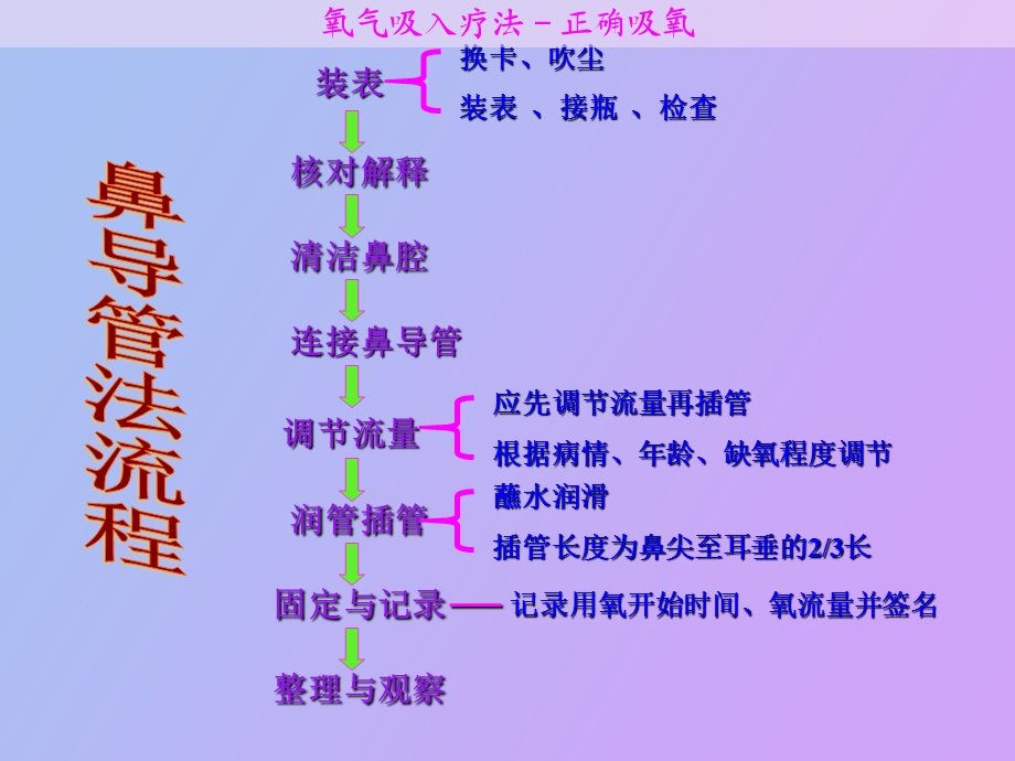 氧气吸入疗法.ppt_第2页