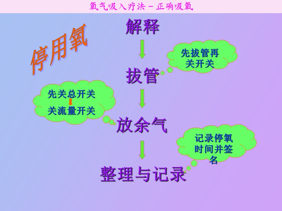 氧气吸入疗法.ppt_第3页