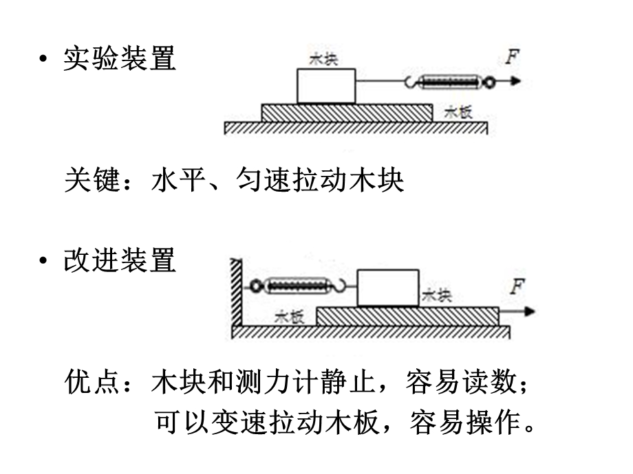 影响滑动摩擦力大小的因素.ppt_第3页