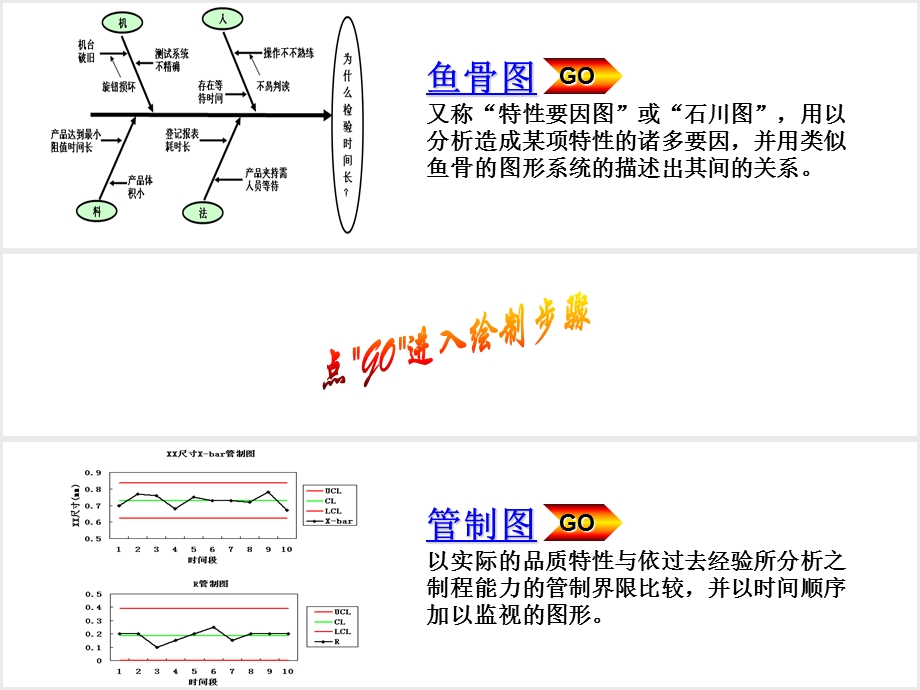 标准品管工具制作手册第四章.ppt_第2页