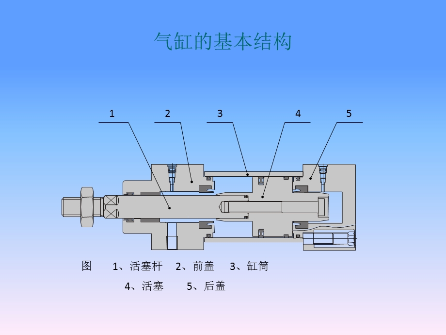 气缸的安装使用及维护保养.ppt_第3页