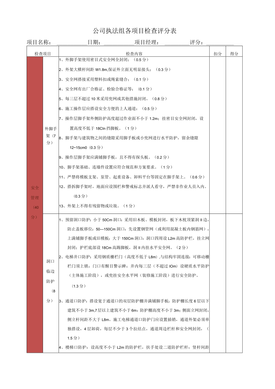 工程部执法组巡检评分表.docx_第1页