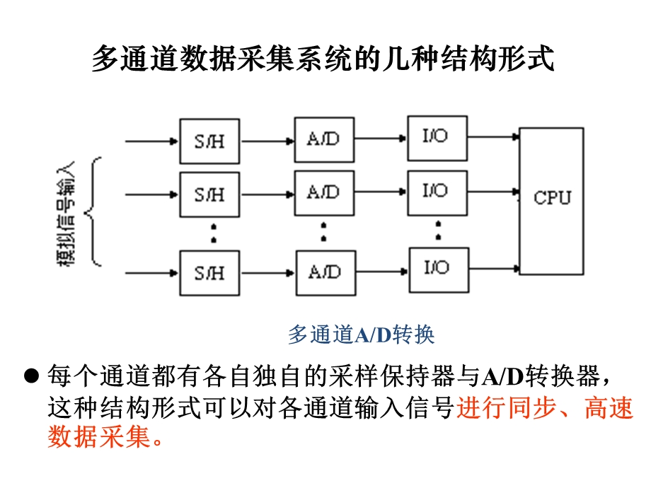 数据采集系统基本组成.ppt_第2页