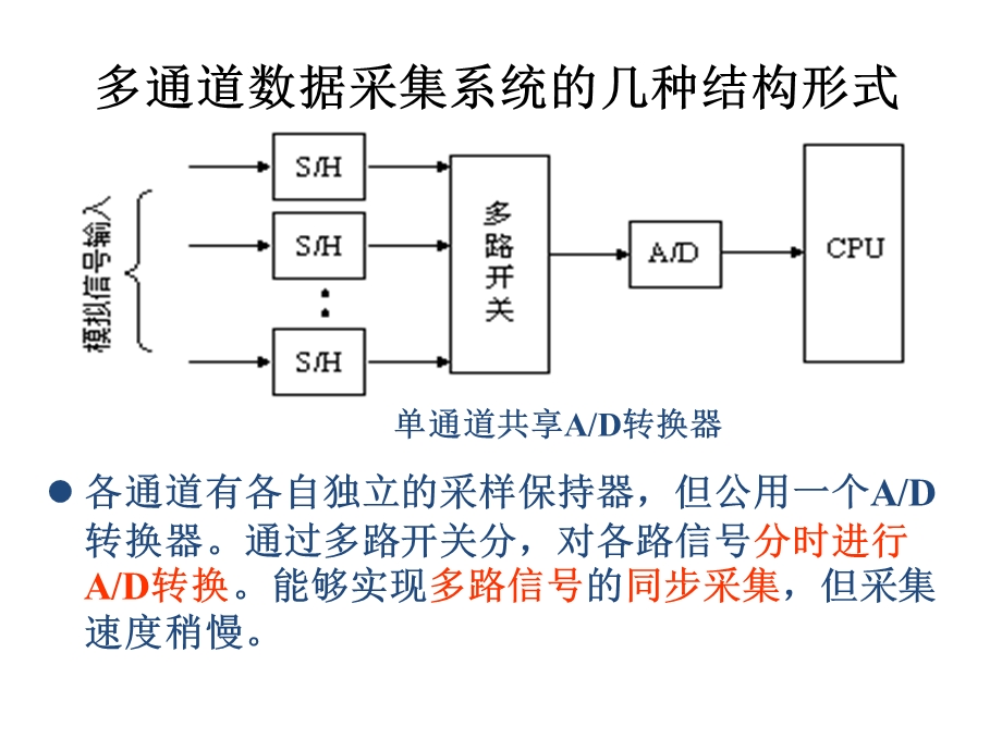 数据采集系统基本组成.ppt_第3页