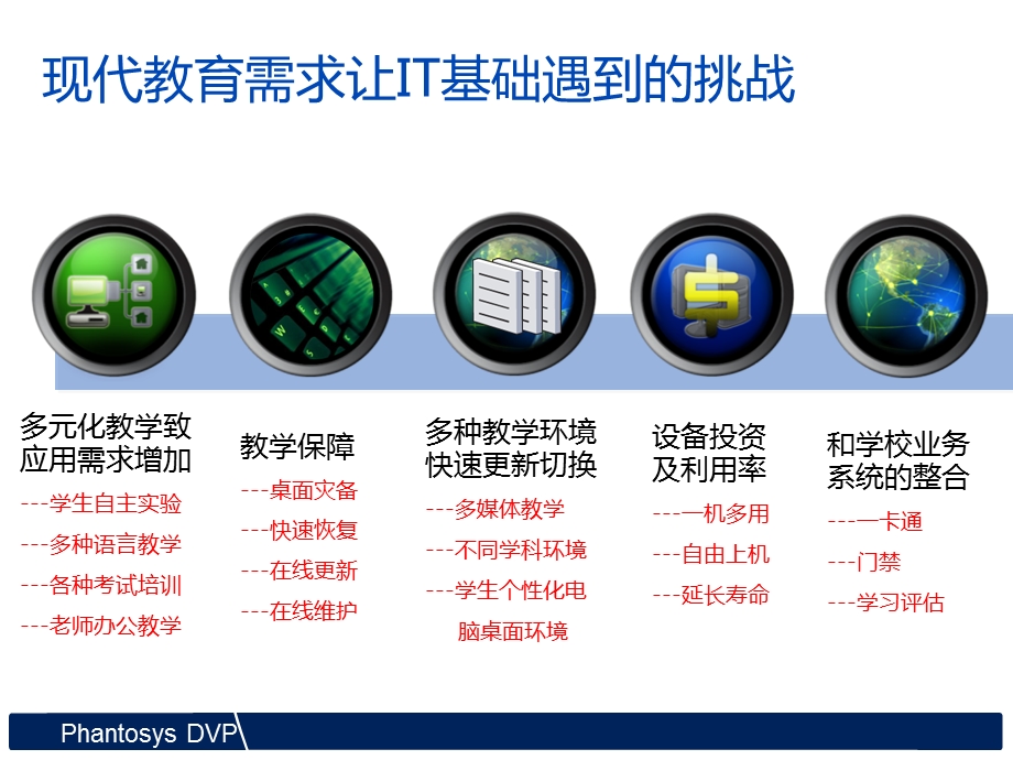 桌面虚拟化平台案例介绍.ppt_第2页