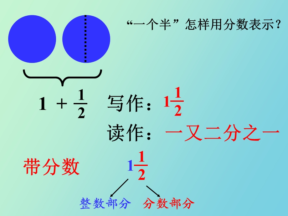 整数和带分数化假分数互化.ppt_第2页