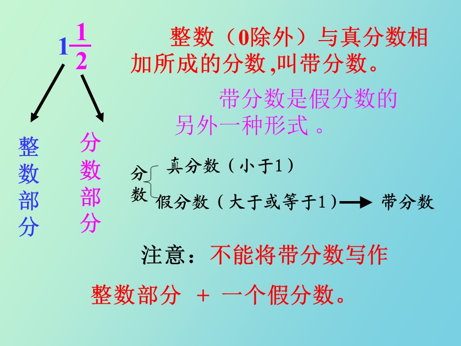 整数和带分数化假分数互化.ppt_第3页