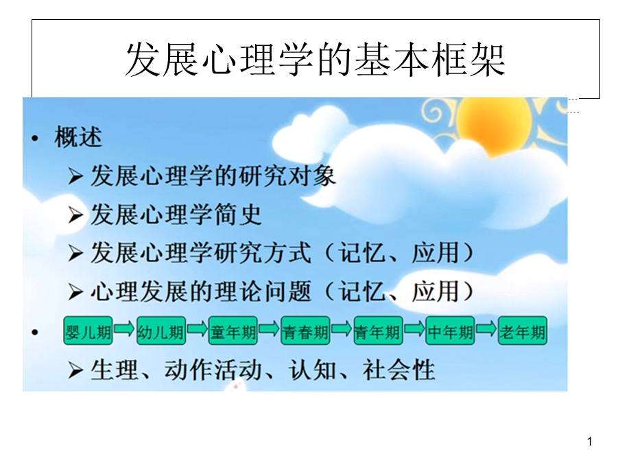 心理咨询师考试培训之发展心理学课件.ppt_第1页