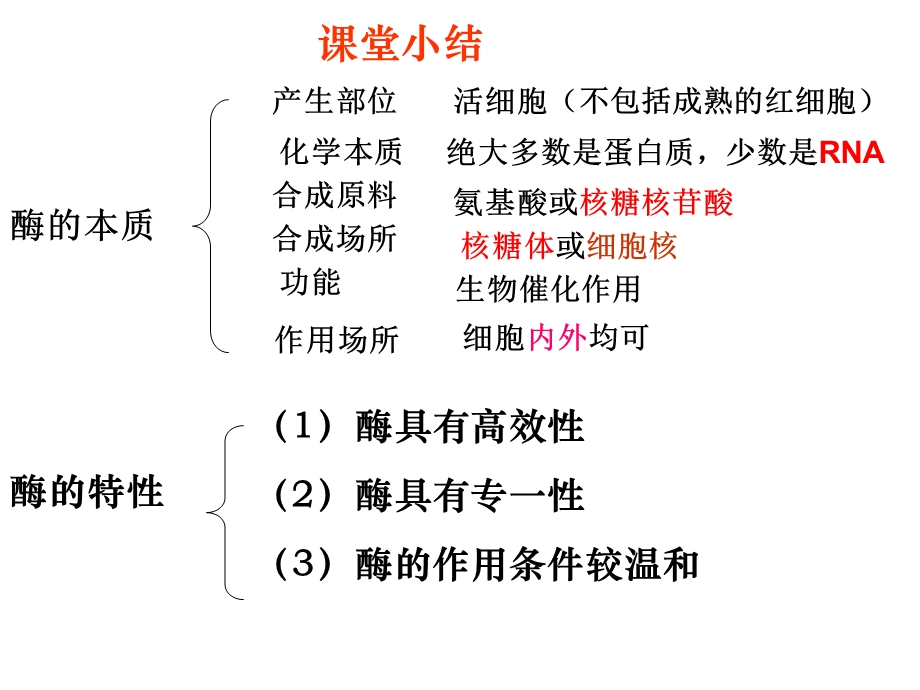 影响酶促反应速率的因素.ppt_第1页