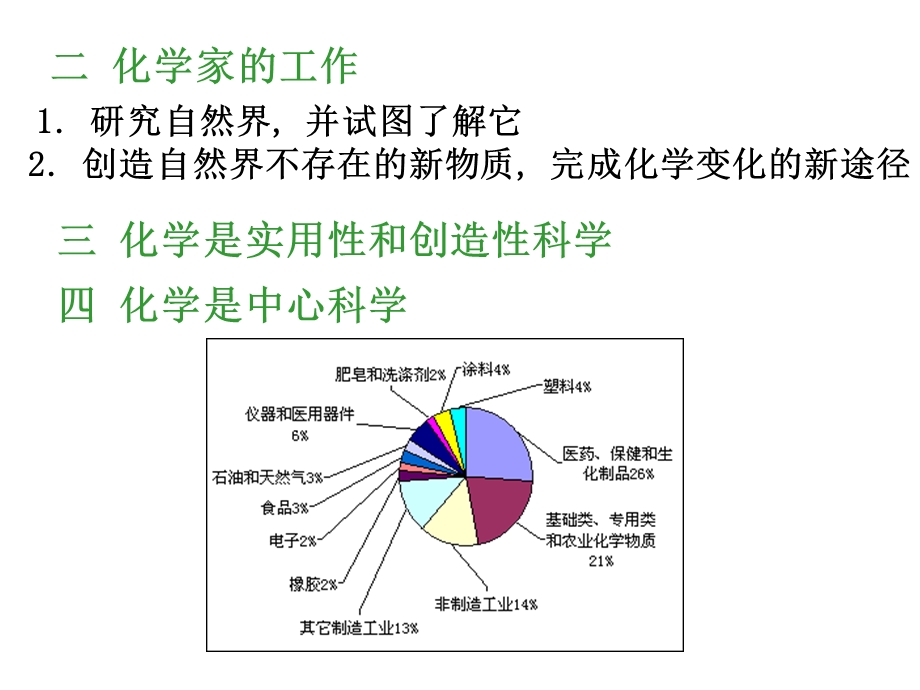 无机化学InorganicChemistry.ppt_第3页