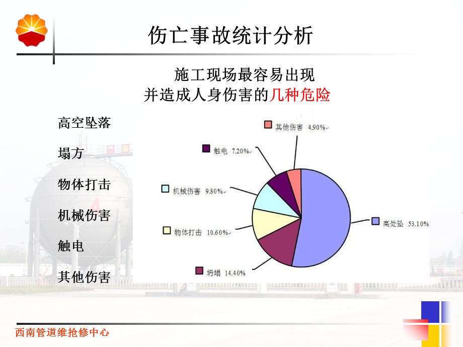 建筑现场施工安全事故分析经验分享.ppt_第3页