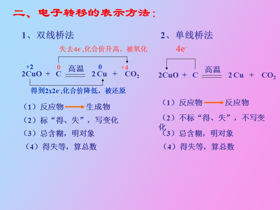 氧化性、还原性的判断.ppt_第2页