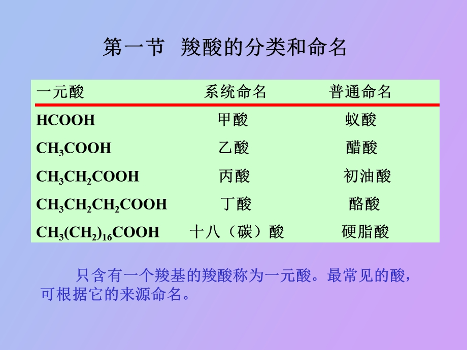 有机化学羧酸.ppt_第3页