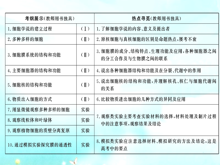 细胞的结构基础.ppt_第2页