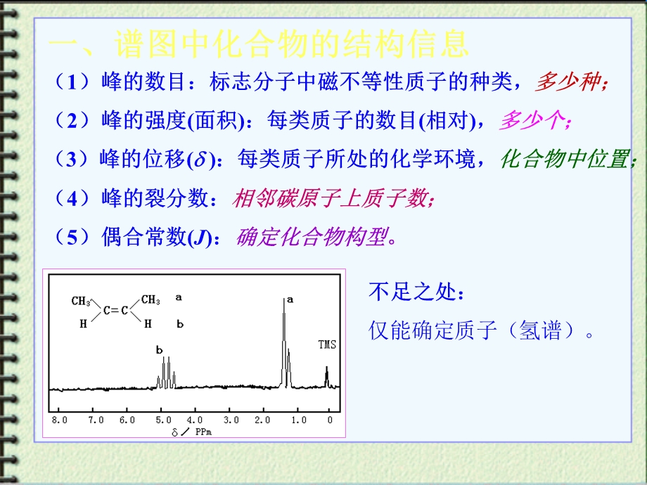 核磁原理及解析方法.ppt_第2页