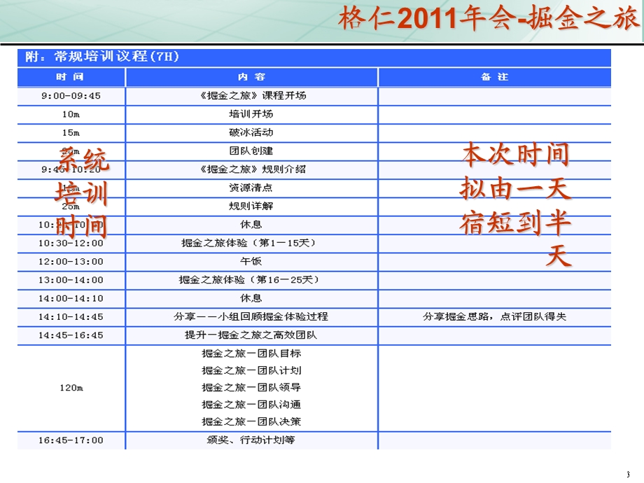 沙漠掘金-详尽完整版.ppt_第3页