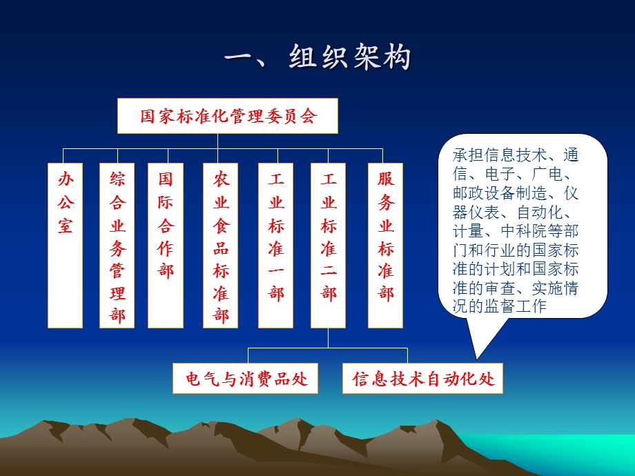 信息技术标准化工作介绍说明.ppt_第3页